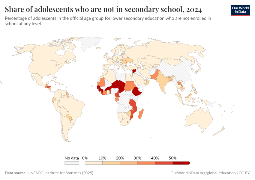 A thumbnail of the "Share of adolescents who are not in secondary school" chart