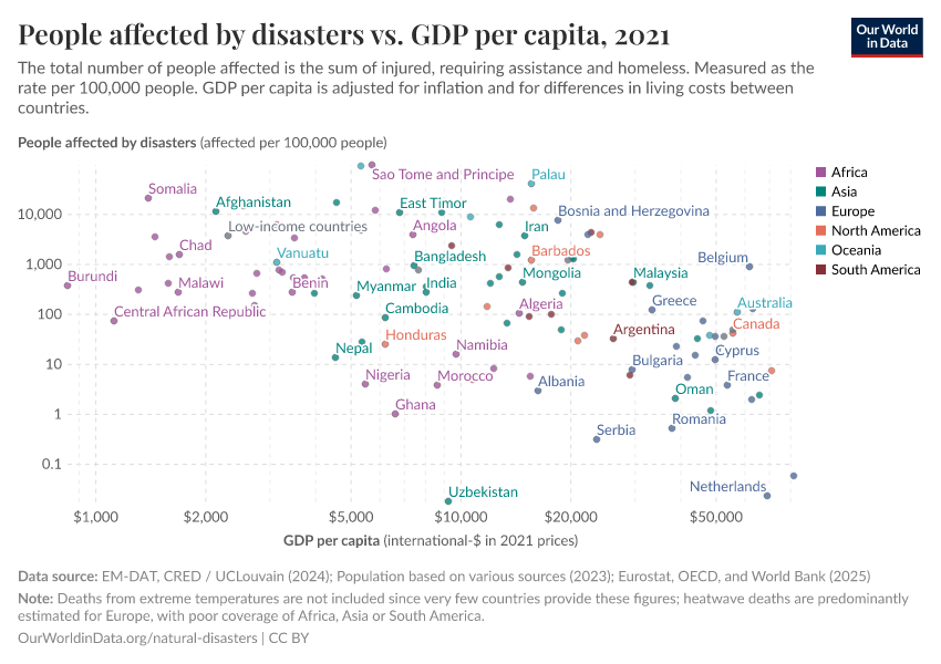 A thumbnail of the "People affected by disasters vs. GDP per capita" chart