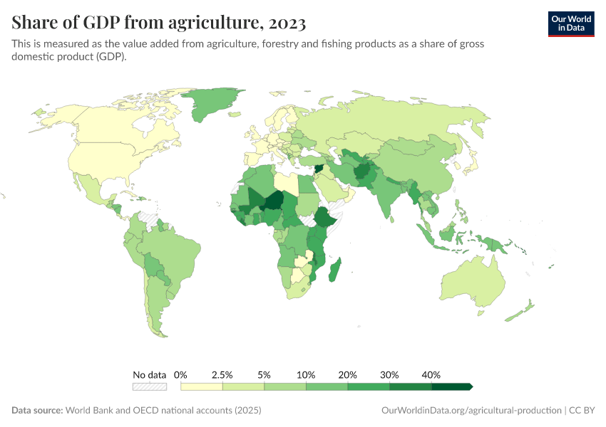 A thumbnail of the "Share of GDP from agriculture" chart