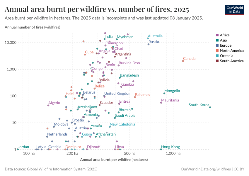 A thumbnail of the "Annual area burnt per wildfire vs. number of fires" chart