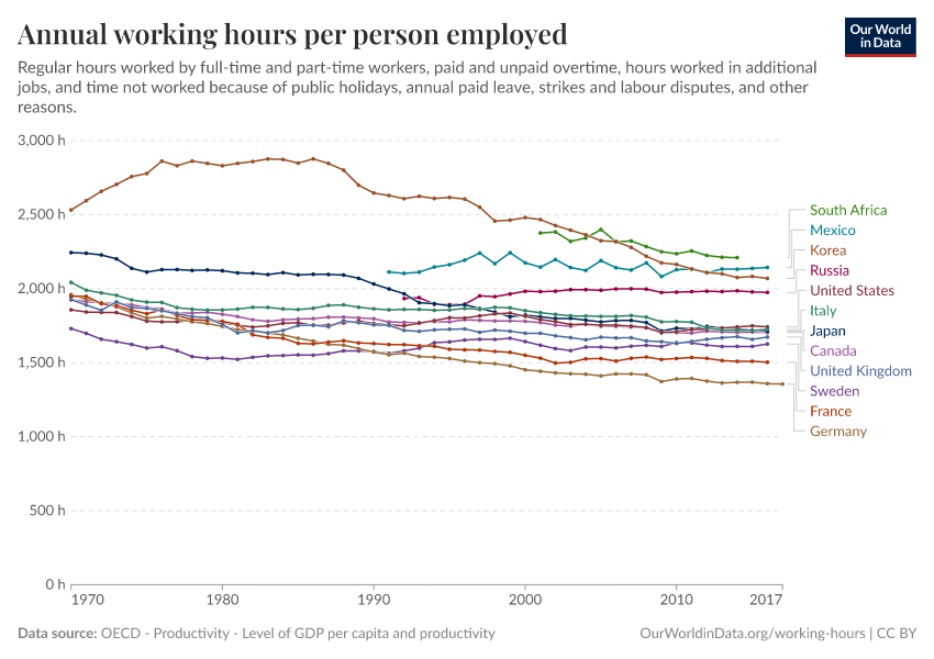 Annual working hours per person employed
