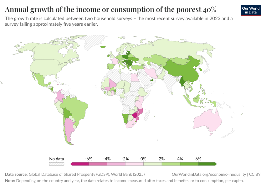 A thumbnail of the "Annual growth of the income or consumption of the poorest 40%" chart
