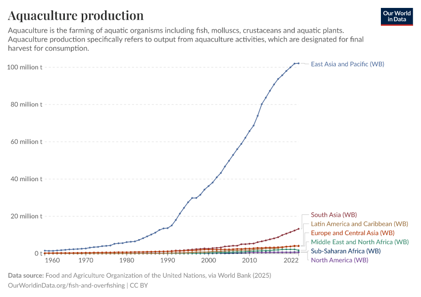 A thumbnail of the "Aquaculture production" chart