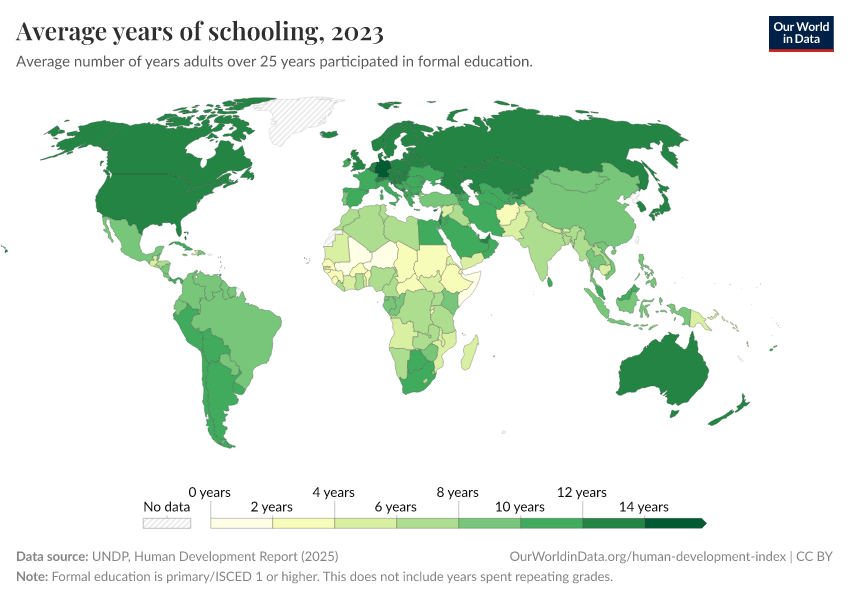A thumbnail of the "Average years of schooling" chart