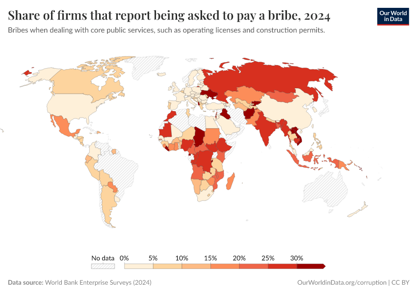 A thumbnail of the "Share of firms that report being asked to pay a bribe" chart