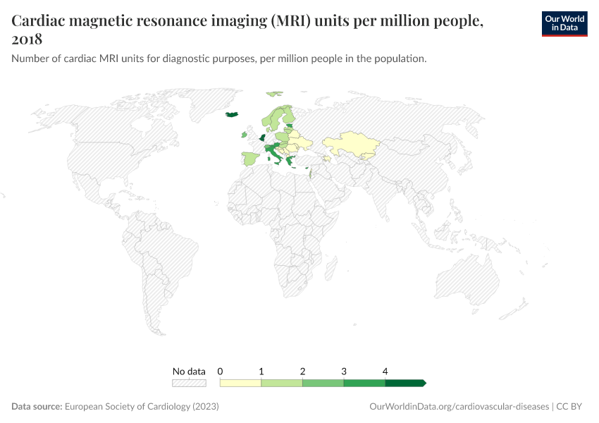 A thumbnail of the "Cardiac magnetic resonance imaging (MRI) units per million people" chart