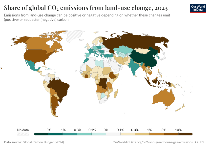 A thumbnail of the "Share of global CO₂ emissions from land-use change" chart