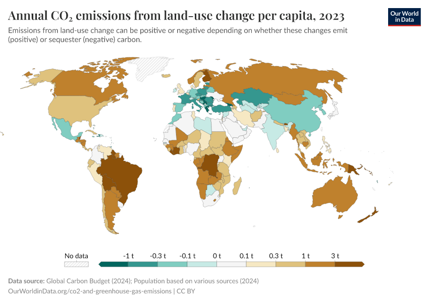 A thumbnail of the "Annual CO₂ emissions from land-use change per capita" chart
