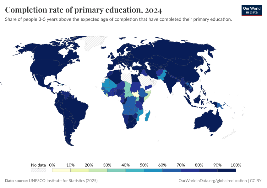 A thumbnail of the "Completion rate of primary education" chart