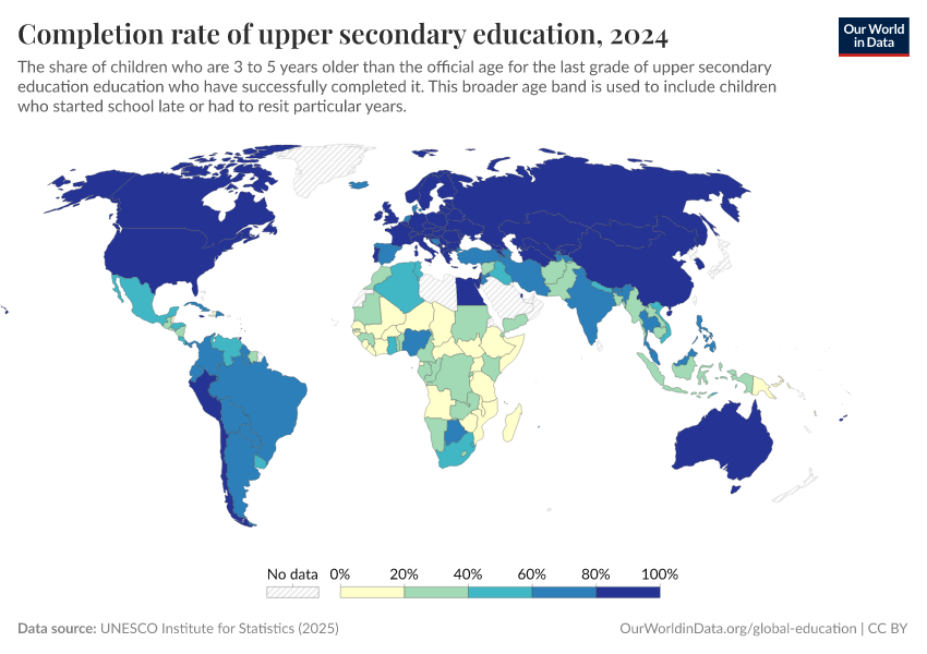 A thumbnail of the "Completion rate of upper secondary education" chart