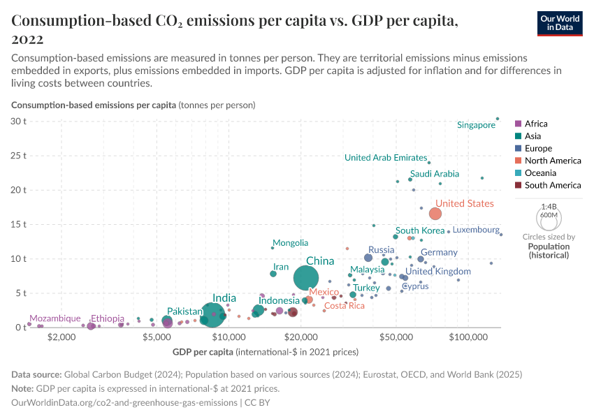 A thumbnail of the "Consumption-based CO₂ emissions per capita vs. GDP per capita" chart