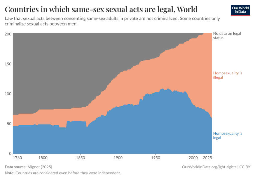 A thumbnail of the "Countries in which same-sex sexual acts are legal" chart