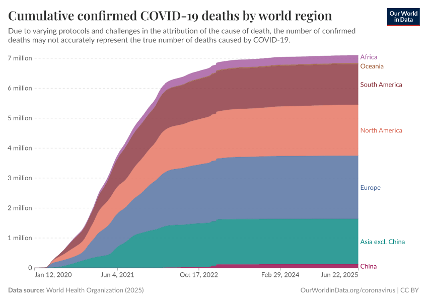 A thumbnail of the "Cumulative confirmed COVID-19 deaths by world region" chart