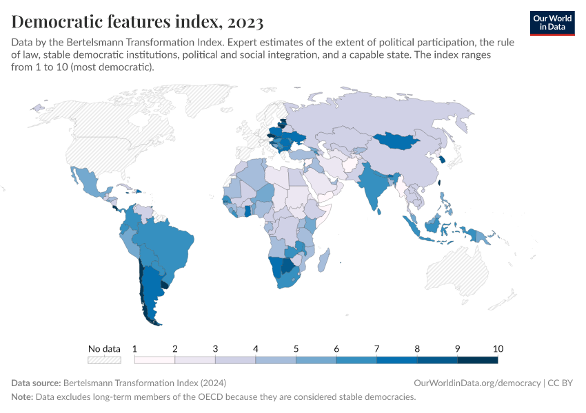 A thumbnail of the "Democratic features index" chart
