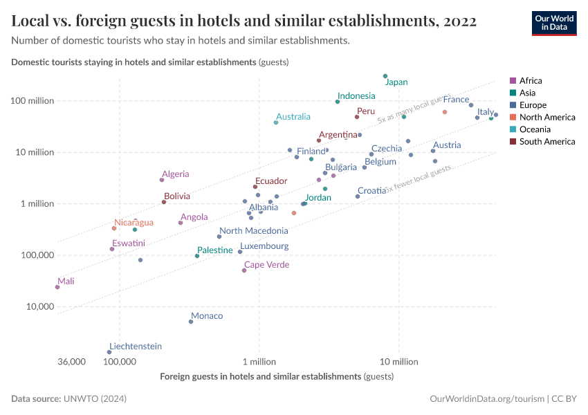 A thumbnail of the "Local vs. foreign guests in hotels and similar establishments" chart
