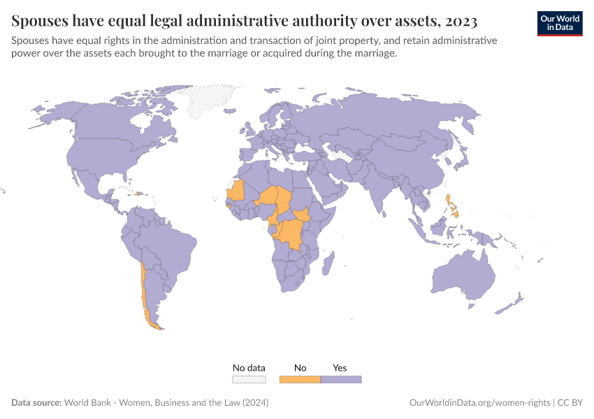 A thumbnail of the "Spouses have equal legal administrative authority over assets" chart
