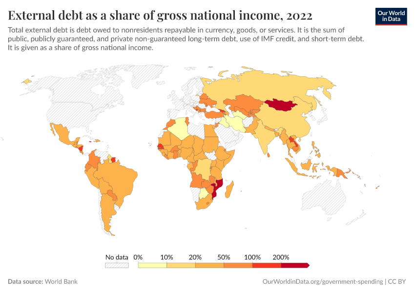 A thumbnail of the "External debt as a share of gross national income" chart