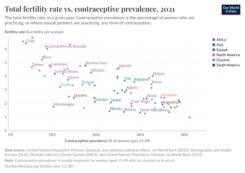 A thumbnail of the "Total fertility rate vs. contraceptive prevalence" chart