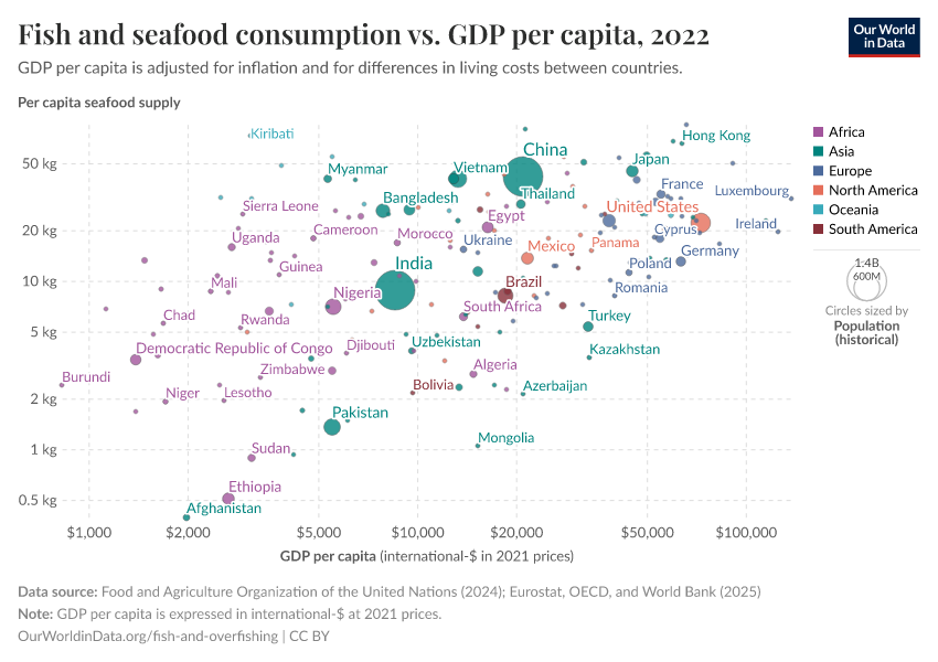 A thumbnail of the "Fish and seafood consumption vs. GDP per capita" chart