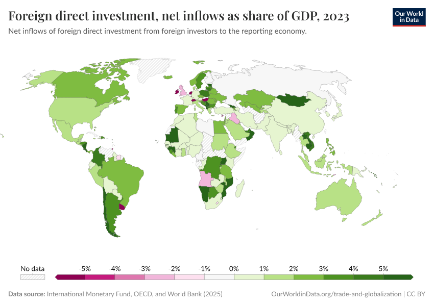 A thumbnail of the "Foreign direct investment, net inflows as share of GDP" chart