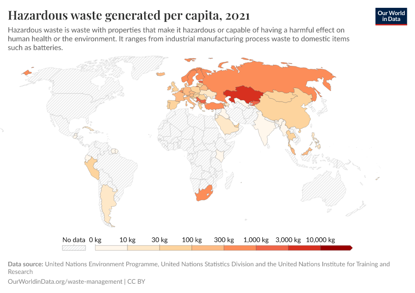 A thumbnail of the "Hazardous waste generated per capita" chart