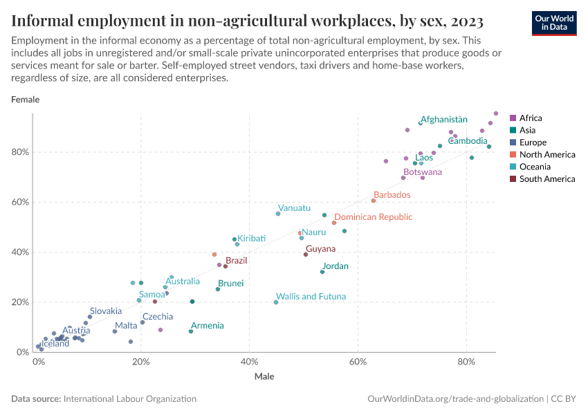 A thumbnail of the "Informal employment in non-agricultural workplaces, by sex" chart
