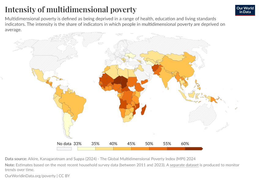A thumbnail of the "Intensity of multidimensional poverty" chart