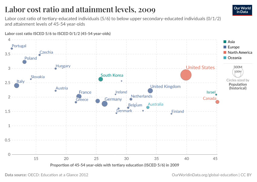 A thumbnail of the "Labor cost ratio and attainment levels" chart