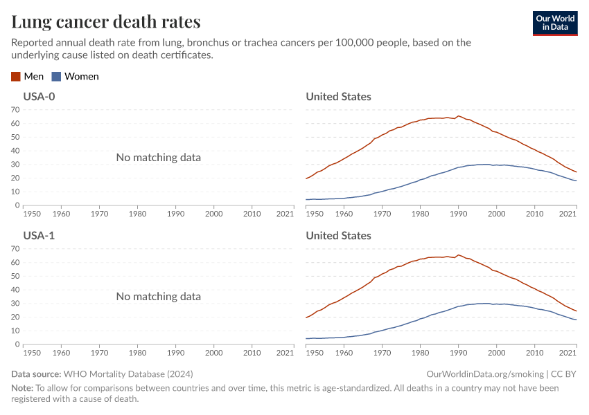 Lung cancer death rates