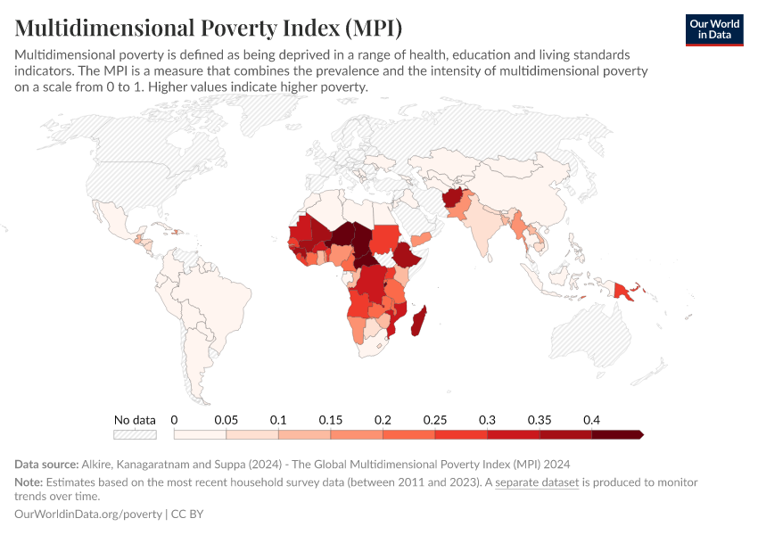 A thumbnail of the "Multidimensional Poverty Index (MPI)" chart