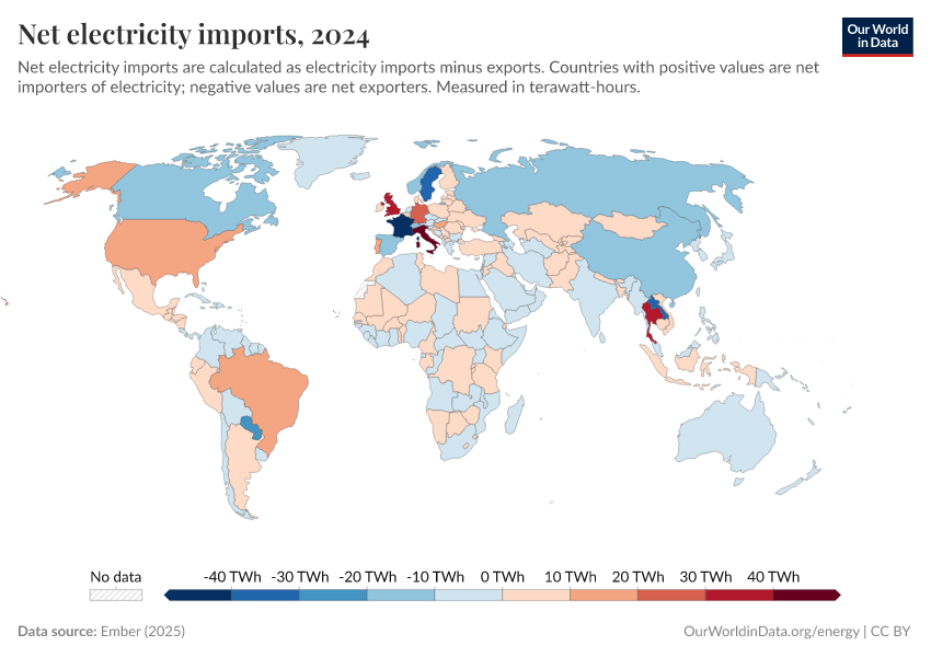 A thumbnail of the "Net electricity imports" chart