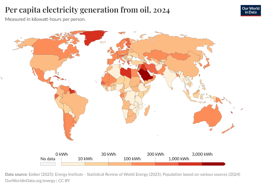 A thumbnail of the "Per capita electricity generation from oil" chart