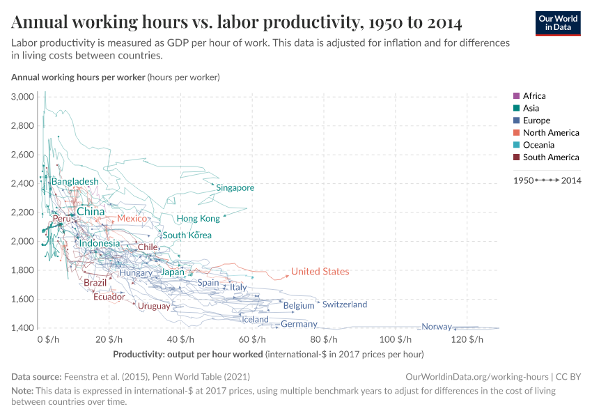 Annual working hours vs. labor productivity