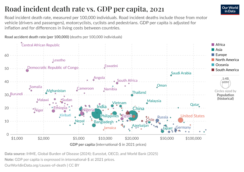 A thumbnail of the "Road incident death rate vs. GDP per capita" chart