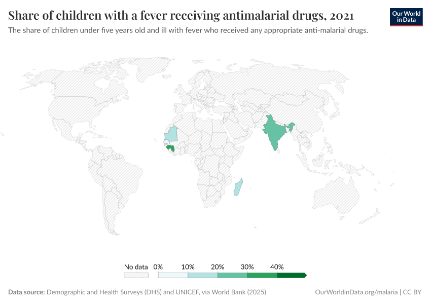 A thumbnail of the "Share of children with a fever receiving antimalarial drugs" chart