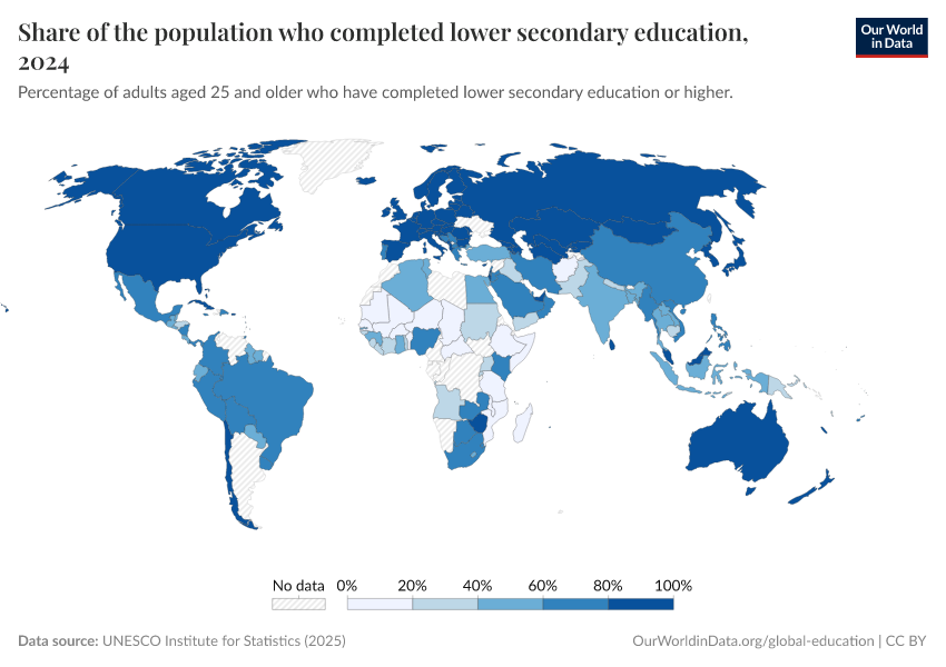 A thumbnail of the "Share of the population who completed lower secondary education" chart