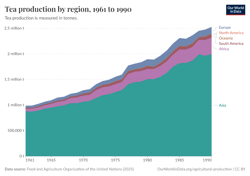 A thumbnail of the "Tea production by region" chart