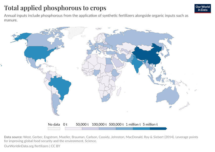 Total applied phosphorous to crops