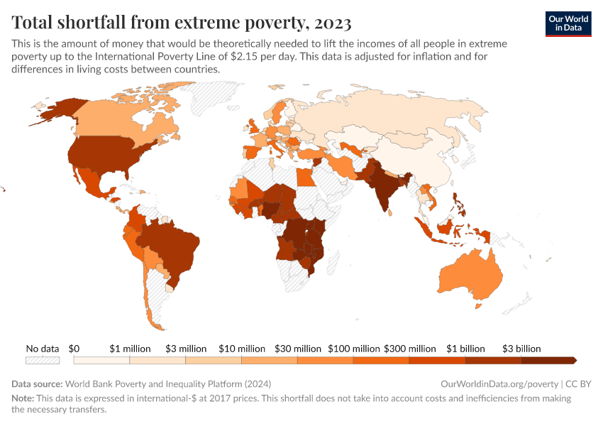 A thumbnail of the "Total shortfall from extreme poverty" chart