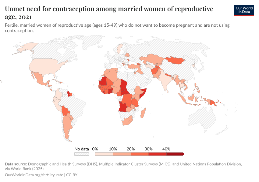 A thumbnail of the "Unmet need for contraception among married women of reproductive age" chart