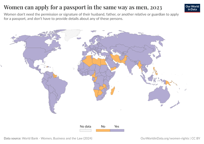 A thumbnail of the "Women can apply for a passport in the same way as men" chart